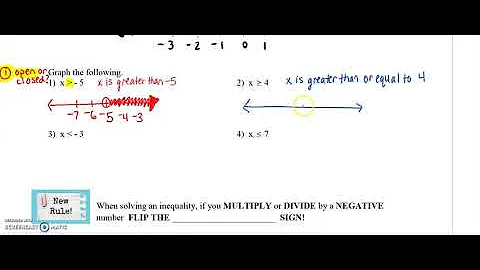A2 Day 7 Notes Inequalities