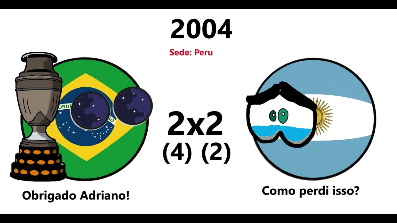 Campeões da Copa América (1916-2024) Countryballs