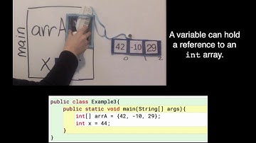 Java NM - Example 3: A variable can hold a reference to an int array.