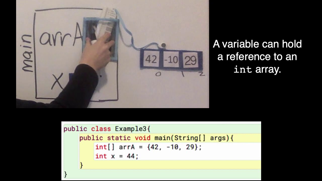 Java NM - Example 3: A variable can hold a reference to an int array ...