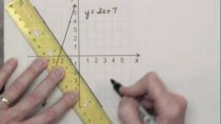 Intermediate Algebra Ch3 Ex1