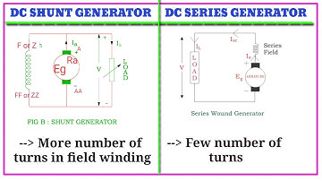 Difference between DC Shunt Generator and DC Series Generator - About DC Shunt & DC Series Generator
