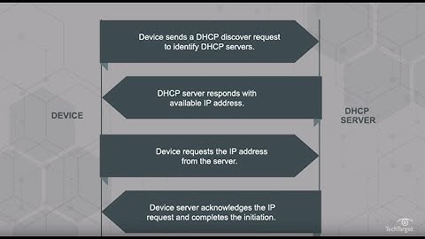 What is DHCP (Dynamic Host Configuration Protocol)?