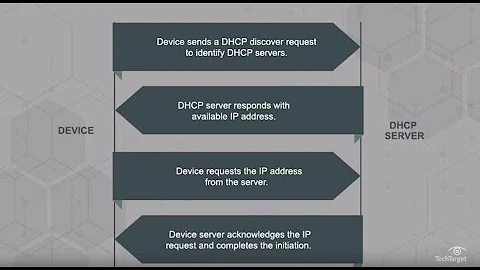 What is DHCP (Dynamic Host Configuration Protocol)?