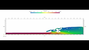 Hydraulic Jump Simulation in OpenFOAM | interIsoFoam | Boundary Controlled | CFD for Water
