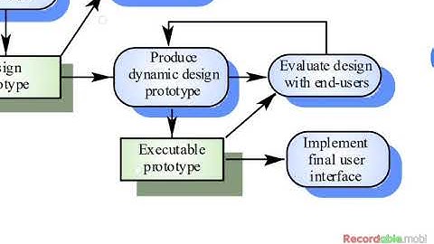 030 CSE312 Software Engineering - User Interface Design - Lecture 11