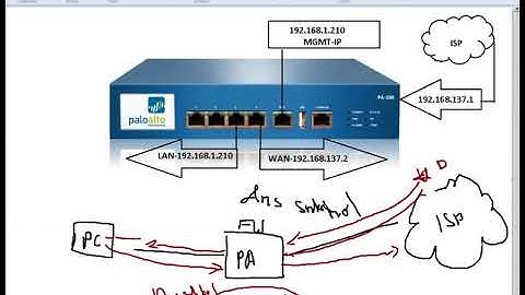 Anti Spyware & Vulnerability Protection on Palo Alto Firewall