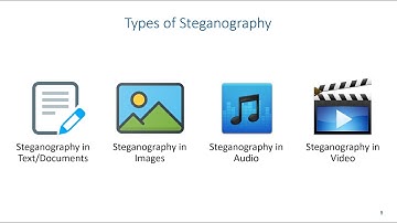 Steganography - Types of Steganography