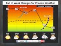 Short Brief: Upcoming Weekend Weather