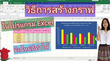 วิธีการสร้างกราฟ ใน Excel ทำได้ง่าย ๆ (มือใหม่ก็ทำได้)
