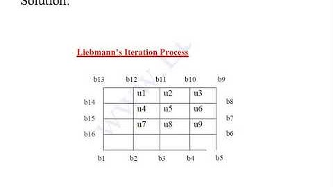 NM UNIT 5  LIEBMANNS ITERATION METHOD PART 2