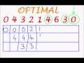 Operating Systems- Page Replacement OPTIMAL