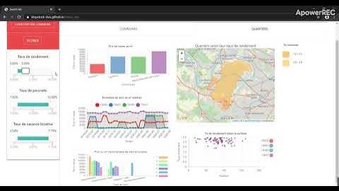 interactive chart JS + leaflet