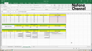 Perhitungan Metode SAW dengan Menggunakan Excel