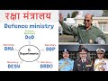 Defence ministry explained  roles departments structure  hindi