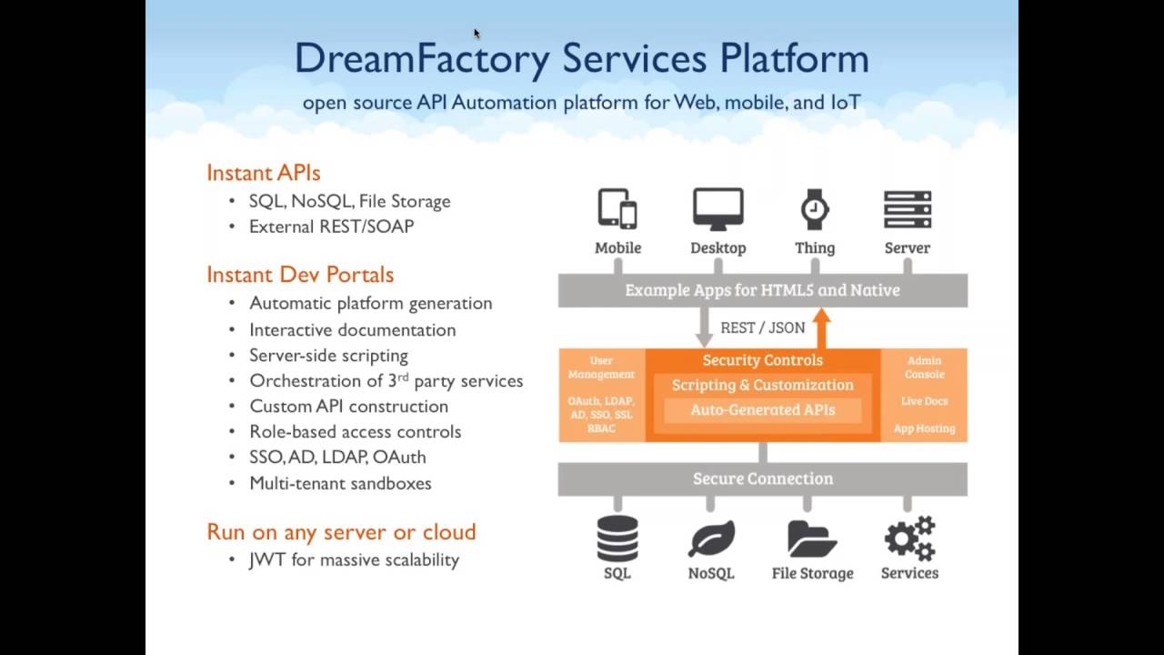 Instant APIs for Oracle Databases - YouTube