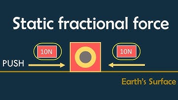What is Static Friction?