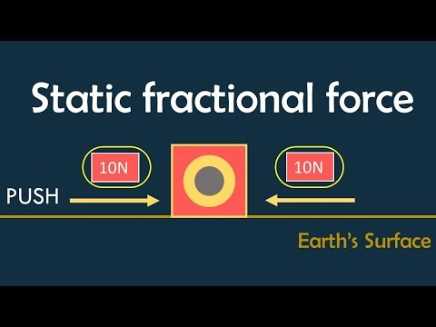 What is Static