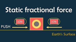 What is Static Friction?