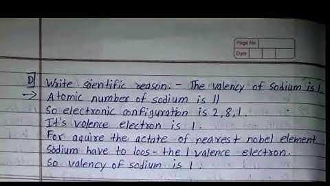 Setu Abhyaskram ( bridge course )Science Test = 1(10 th Class ) Answer Sheet .