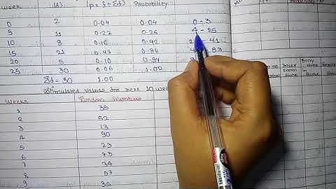 #26 Monte Carlo Method Of Simulation | Production Planning And Control