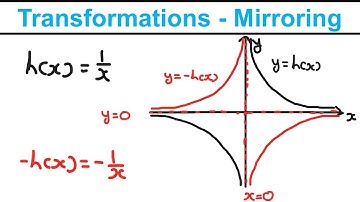 Graph Transformations P3: Mirroring - Graphs and Transformations (Y1) - Edexcel AS and A Level Maths