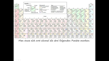 Wie liest man die Ladung im Periodensystem ab?