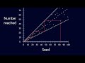 joel solves the collatz conjecture