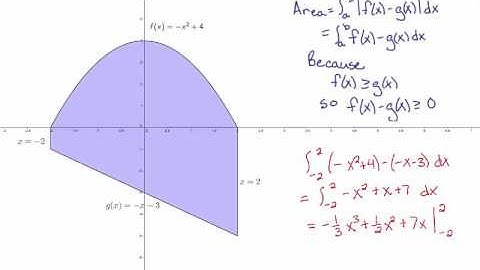 5.1 Area Between Curves