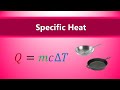 Understanding Specific Heat and Thermal Energy