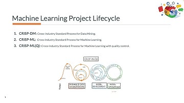 Introduction to CRISP-ML(Q) in Machine Learning (Lecture 24)