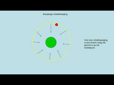 NOVA H5 h10p2 cirkelbeweging