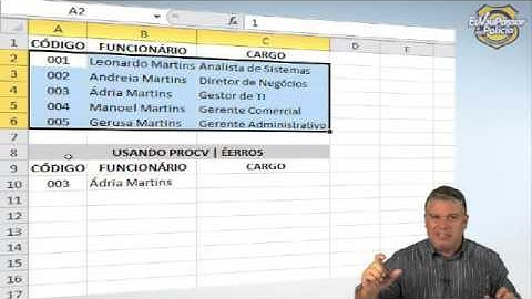 EuVouPassar - Prof. Leonardo Martins - PROCV E ÉERROS