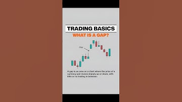Trading Basics 📊 What is a GAP in Stock Market #trading #currencytradingtips #stockmarket #forextrad