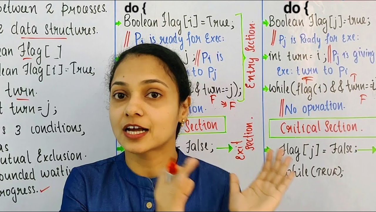 Peterson Solution For Critical Section Problem Malayalam Chapters