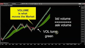 Volume Indicator Trading Strategies!  [ MARKETS HUGE SNAPBACK! ]   💰 💲