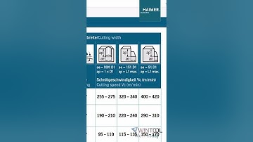 WINTOOL WEDNESDAY: Cutting speeds and feeds