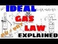 Understanding the Ideal Gas Law