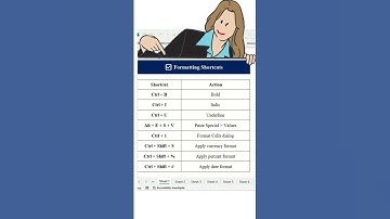 Formatting Shortcut Keys in Excel.#excel #excel_analyticsa2z #shorts.
