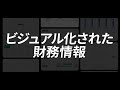 moomoo 次世代のプロ級投資アプリ
