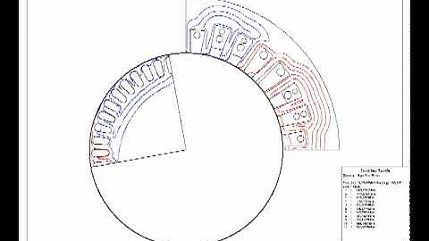 Simulation of Single-phase induction motor - Transient Analysis color.avi