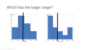 Comparing the Spread of Two Histograms