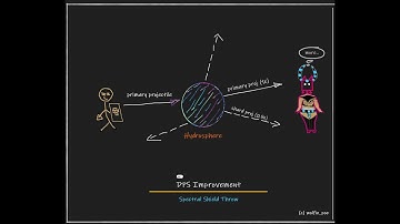 [Tip] Improving Spectral Shield Throw DPS with Hydrosphere