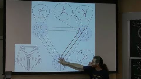 Geometric Folding Algorithms; Linkages, Origami, Polyhedra - MIT - Lec 13