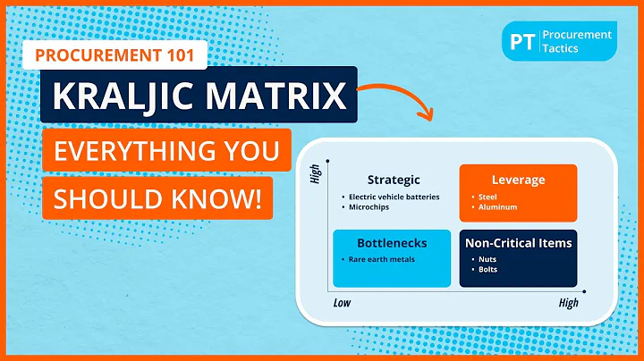 Kraljic Matrix — Everything You Should Know!