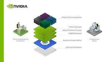 Kubernetes Operator to Accelerate Production-Ready AI