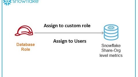 Database role and Snowflake