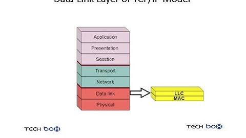 06 - Data link layer CCNA 200-301 tutorial video || آموزش لایه دیتا لینک | آموزش CCNA 200-301