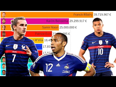 Top 10 France National Football Team&rsquo;s Most Expensive Players (2005 - 2022)