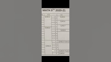 Class 9 || Mathematics (Science Group) || Pairing Scheme || Board Exam || Punjab Text Book